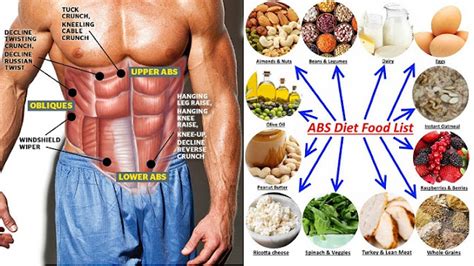 Are abs visible after eating?