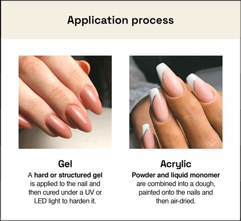 Are acrylics better than gel?