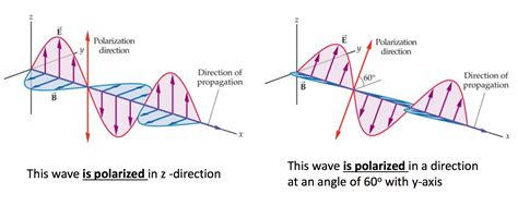 Are aerials Polarised?