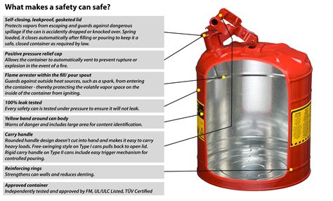 Are aerosol cans safe?