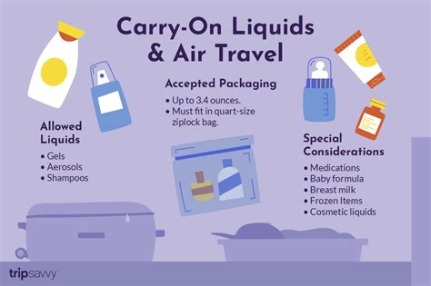 Are aerosols allowed on international flights?