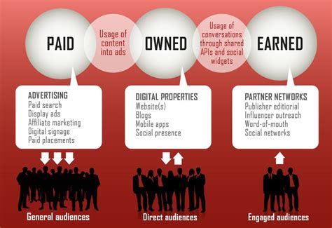 Are affiliates paid media?