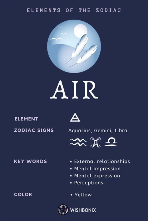 Are air signs mental?
