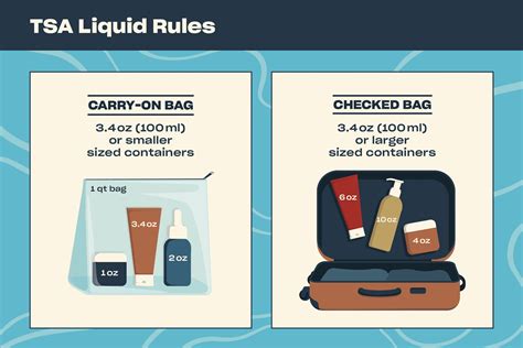 Are airlines still limiting liquids?