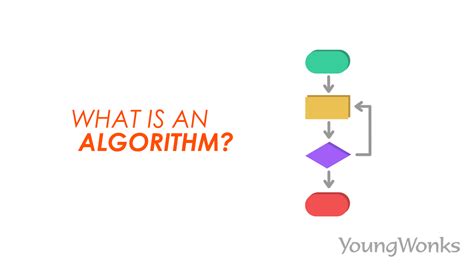 Are algorithms algebra?