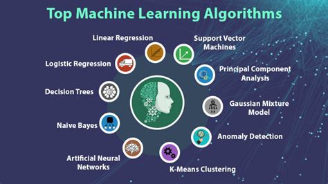 Are algorithms easy to learn?