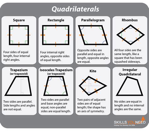 Are all 4 sided shapes equal to 360?