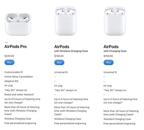 Are all AirPods compatible with each other?