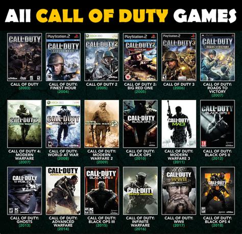 Are all COD games free?