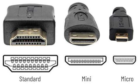 Are all HDMI cables the same?