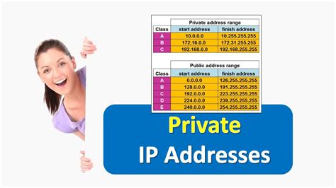 Are all IP addresses private?