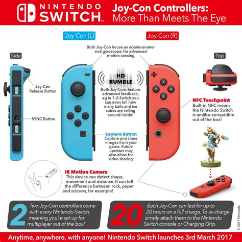 Are all Joy-Con controllers the same?