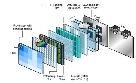 Are all LCD screens LED?