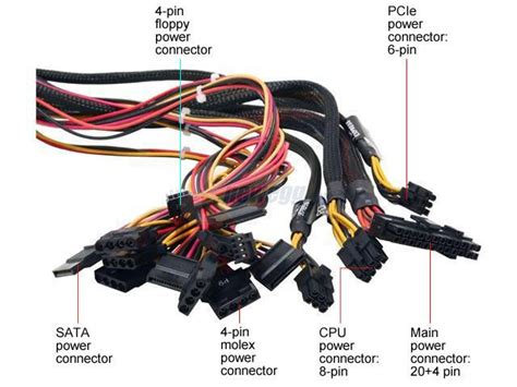 Are all PC PSU power cables the same?