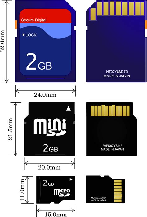 Are all SD cards fat?