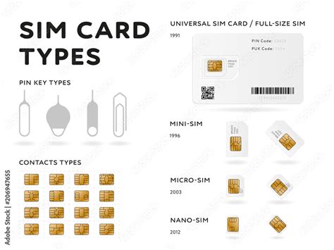 Are all SIM cards traceable?