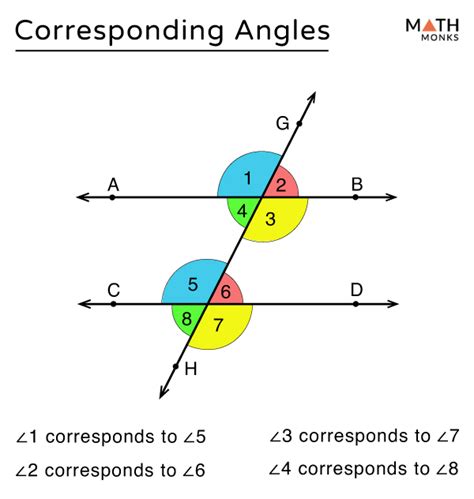 Are all angle pairs congruent?