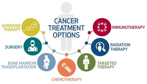 Are all cancers treatable?