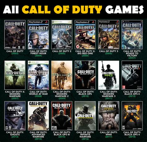 Are all cod games free?