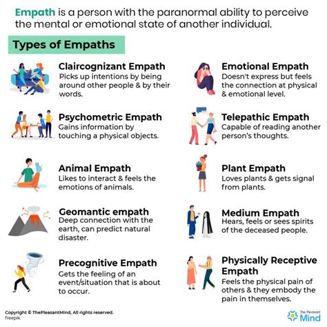 Are all empaths emotional?