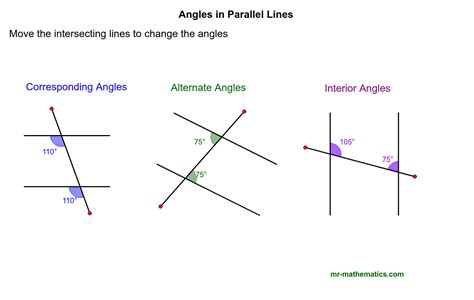 Are all horizontal lines parallel?