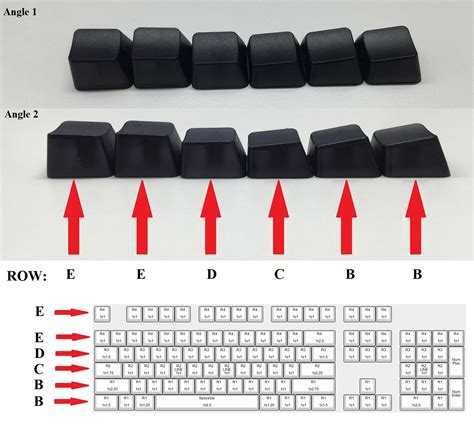 Are all keyboard keycaps the same?