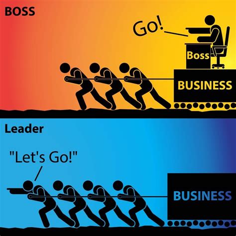 Are all leaders not managers?