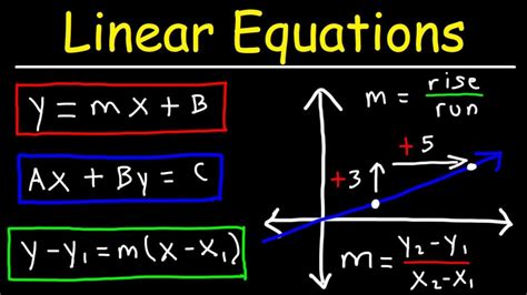 Are all linear equations also functions?