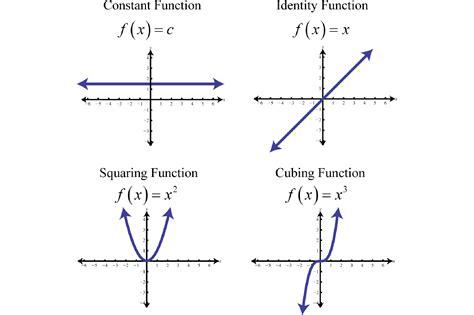 Are all lines are functions?