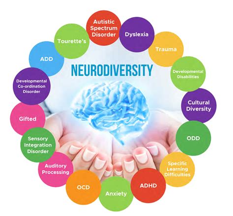 Are all mental disorders neurodivergent?