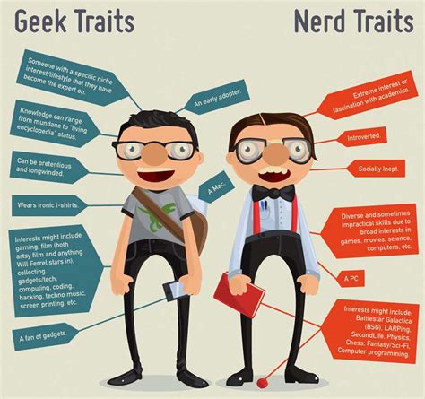 Are all nerds geeks?