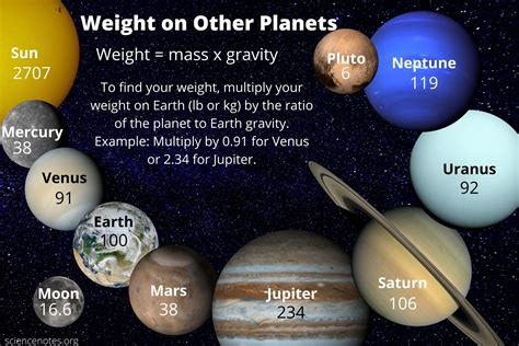 Are all planets the same?