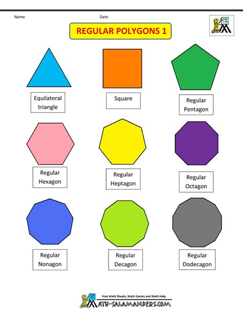 Are all polygons 2D or 3D?