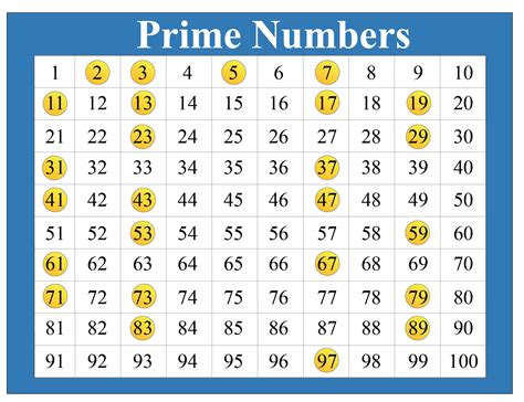 Are all prime numbers are old?