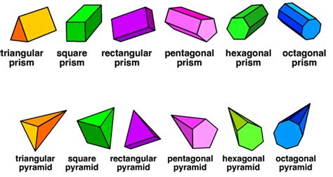 Are all prisms 3D shapes?