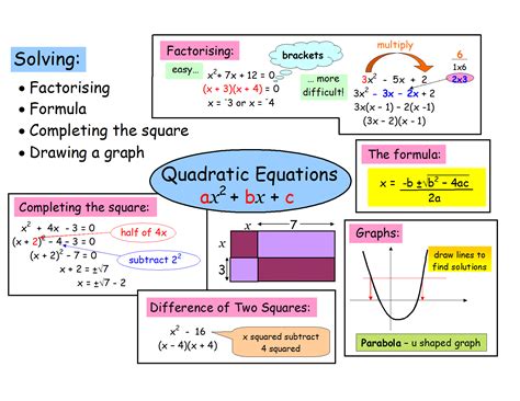 Are all quadratic equations quadratic functions?