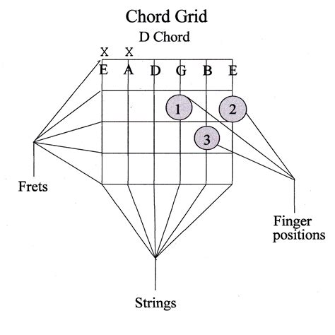 Are all songs made of chords?