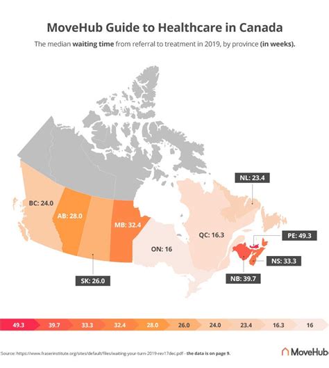 Are all surgeries covered in Canada?