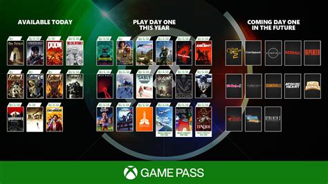 Are all the game pass games free?