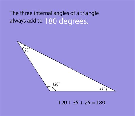 Are all triangles always 180?
