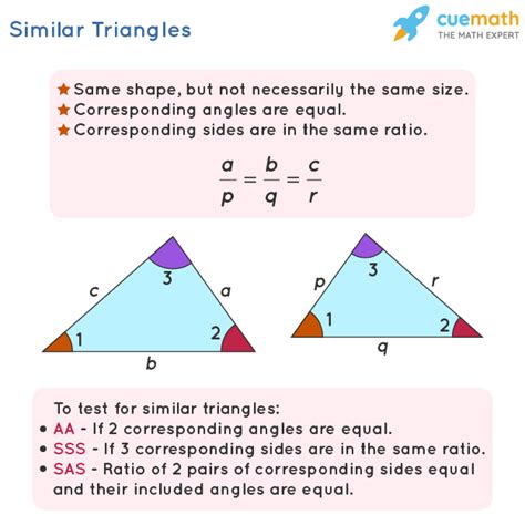 Are all triangles similar?