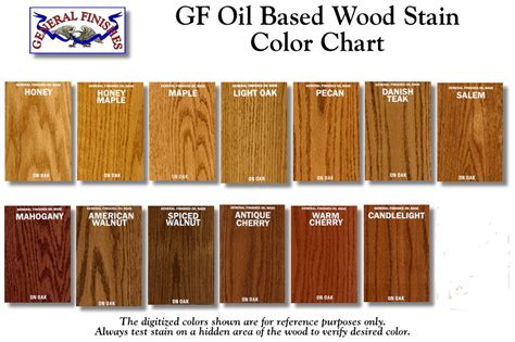 Are all wood stains oil based?