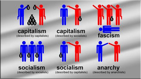 Are anarchists capitalists?