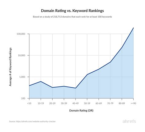 Are any domains free?