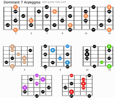 Are arpeggios hard on guitar?