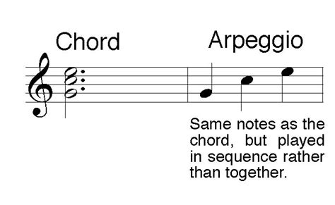 Are arpeggios harder than chords?