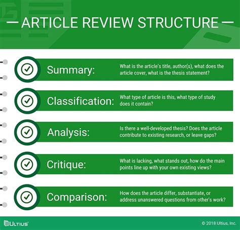 Are article reviewers paid?