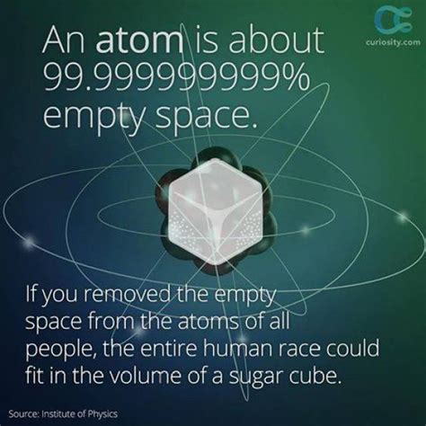 Are atoms 99.99 empty space?