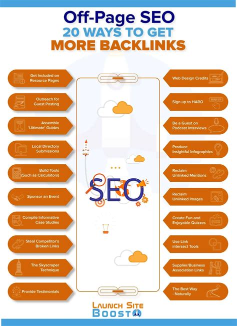 Are backlinks on page SEO?