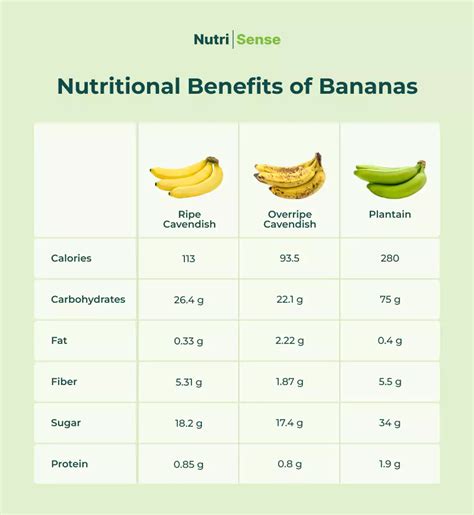 Are bananas high in sugar?